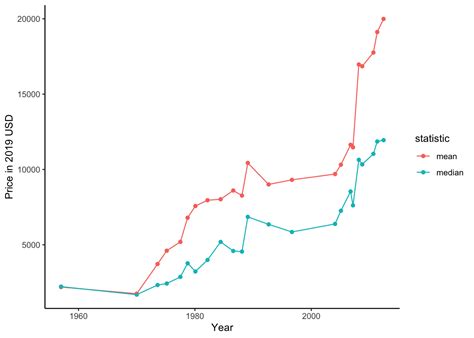 rolex graph